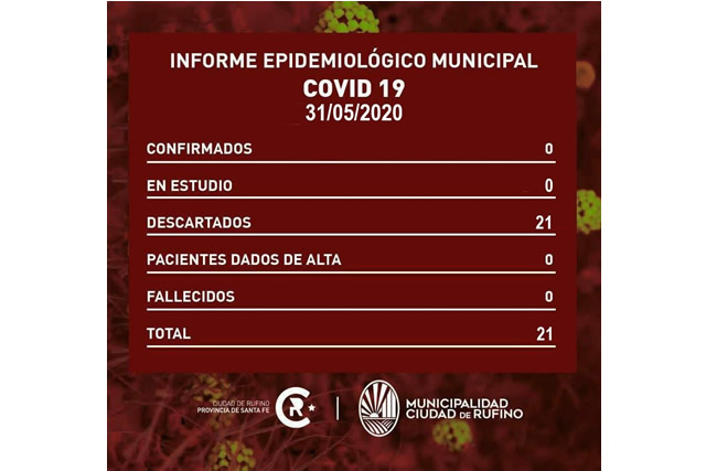 Casos descartados de Covid 19