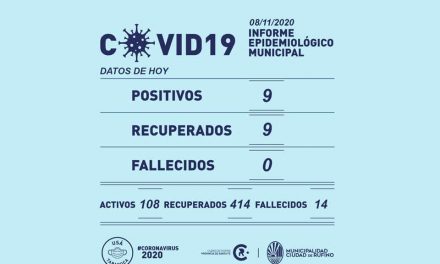 9 nuevos casos de Covid-19 en Rufino